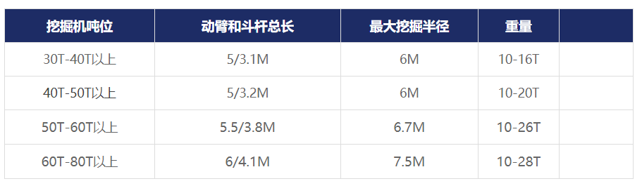 巖石臂參數.png