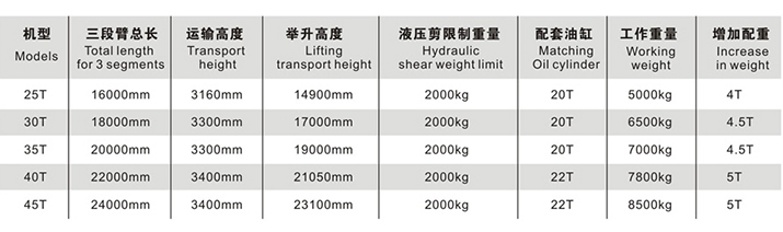 拆樓臂參數.jpg