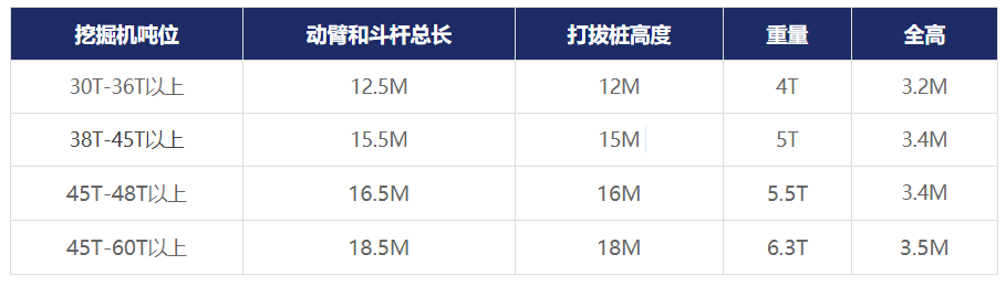 打樁臂參數.png